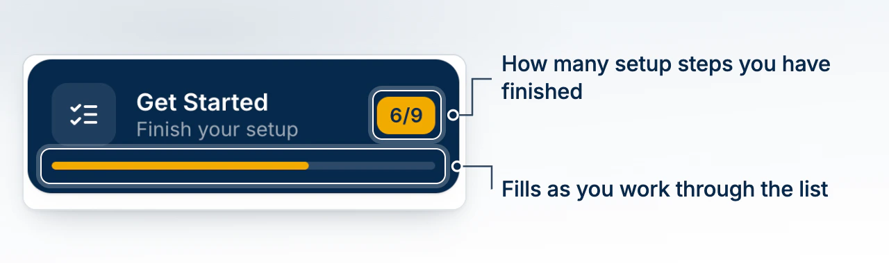 The Get Started card at the top of the sidebar, showing Finish Your Setup, the count and the progress bar