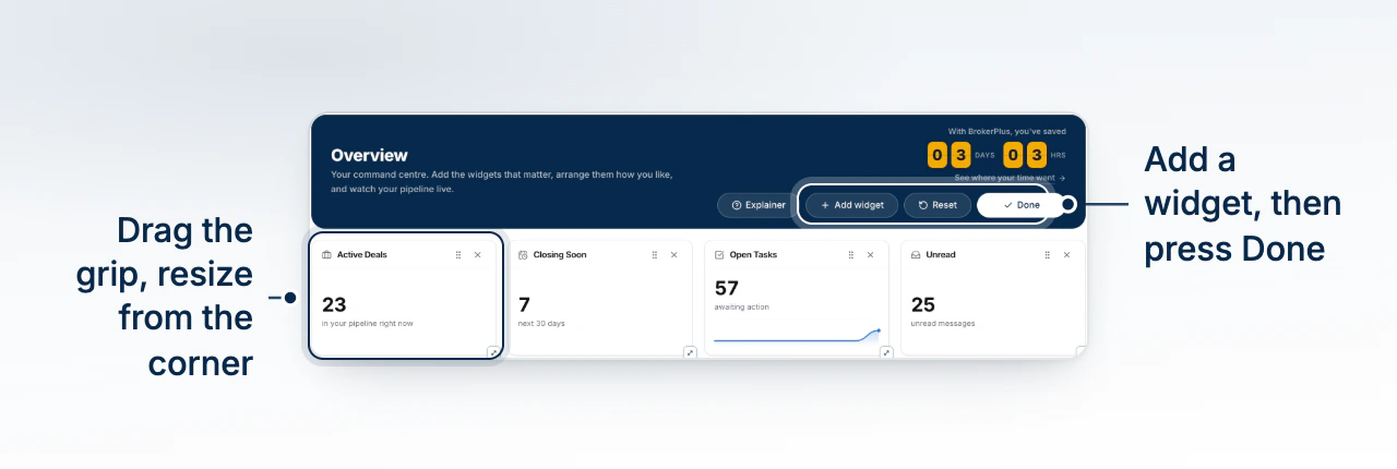 Overview in customise mode, widgets carrying their move and resize handles, with Add Widget and Done in the header