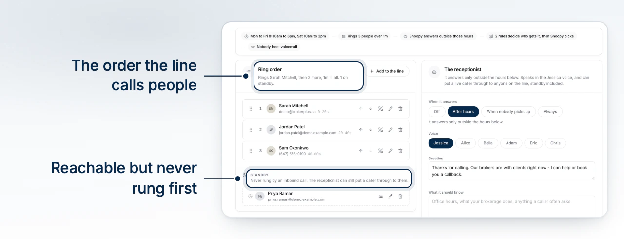 The call path strip across the top of the page, hours to ring order to receptionist to rules to last resort, with the ring order listed below it