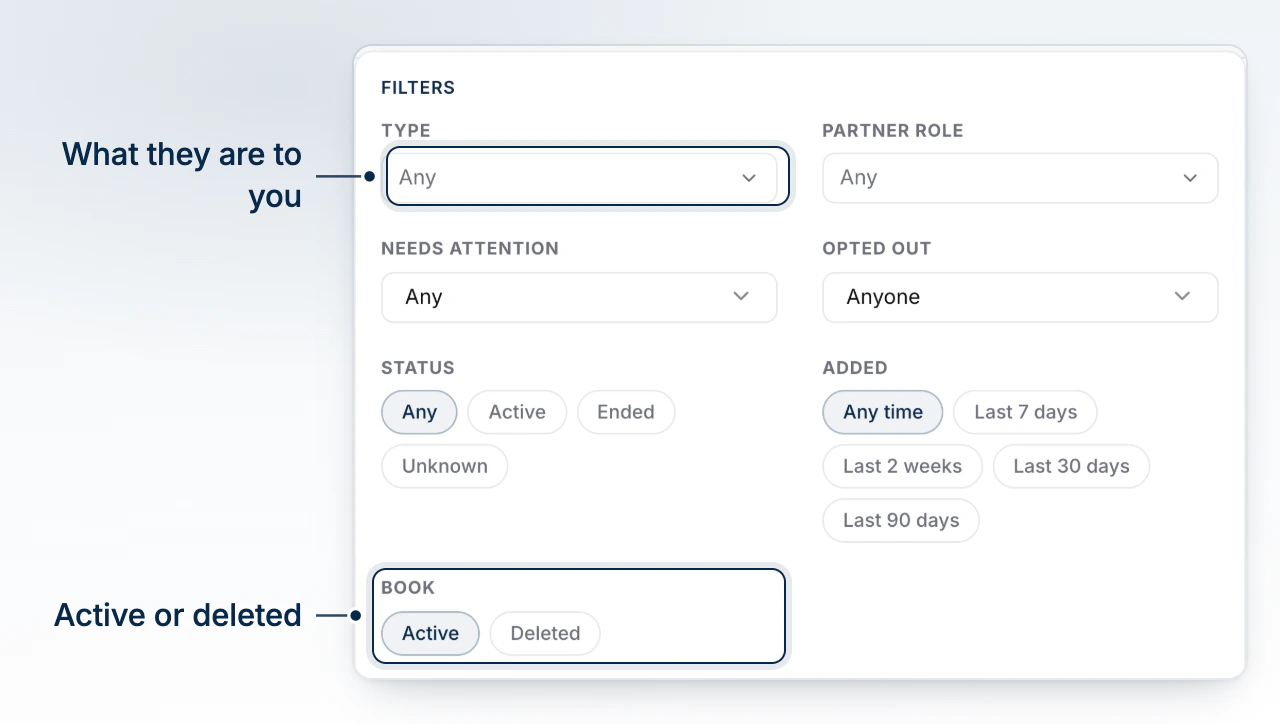 The filters panel open over the contact list, showing Type, Partner Role, Needs Attention, Opted Out, Status, Added and Book