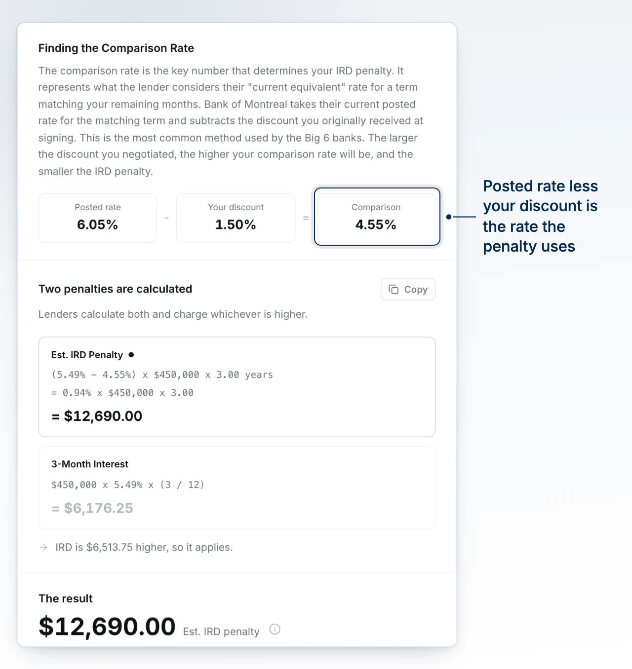 The penalty explainer over the estimate, naming the comparison rate used and how this lender derives it